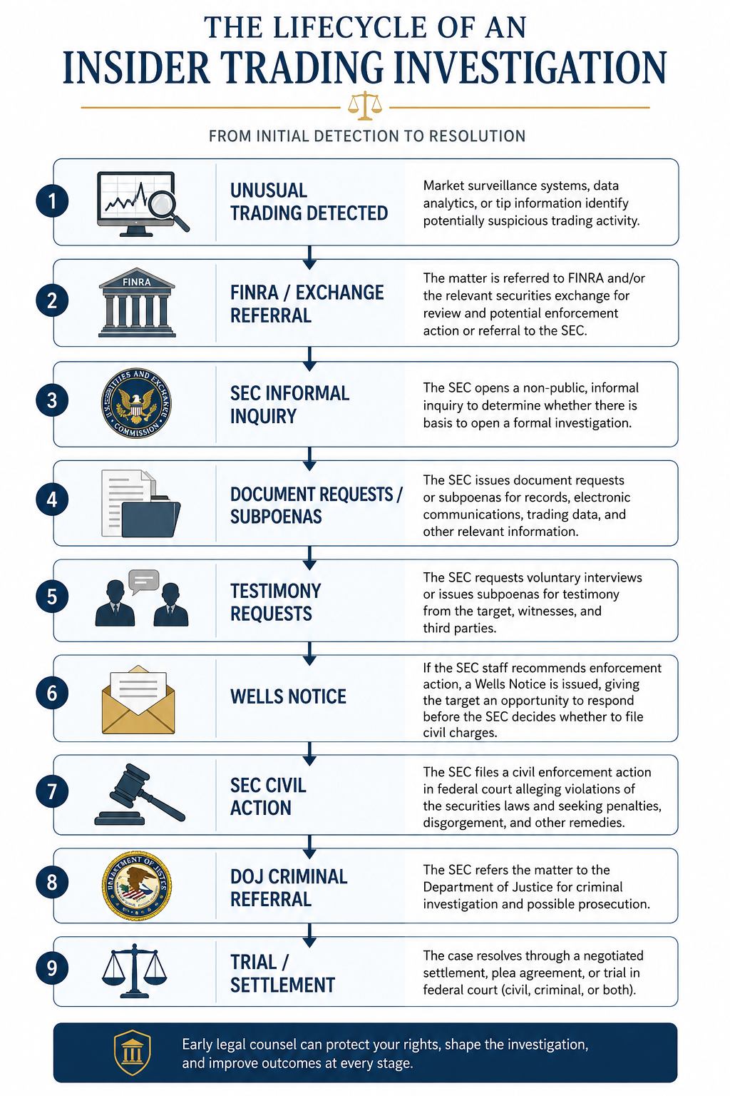 Insider Trading Defense